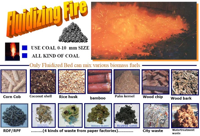 Fluidizing Fire and Biomass Fuels