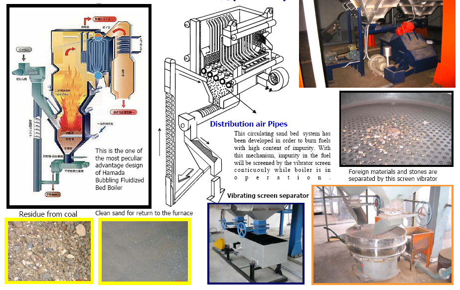 Circulating sand Bed