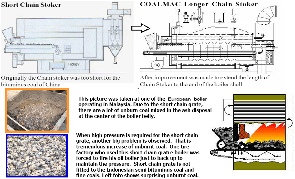 Coalmac Boiler