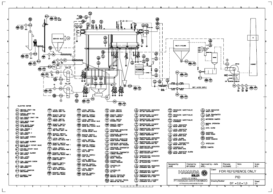 boiler layout