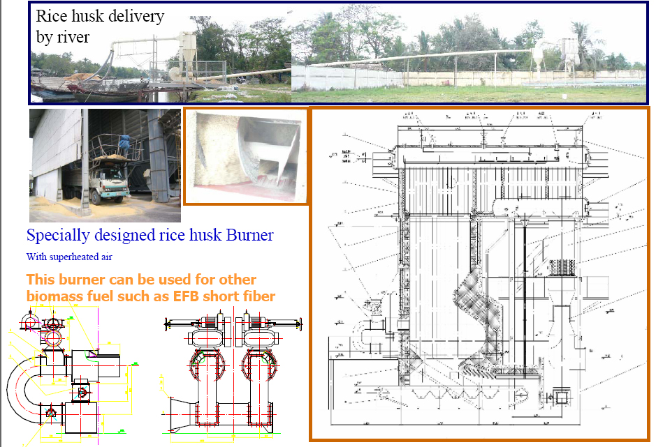 Rice Husk Firing Boiler