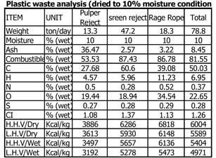 plastic waste analysis