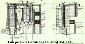 low pressure circulating fluidized bed